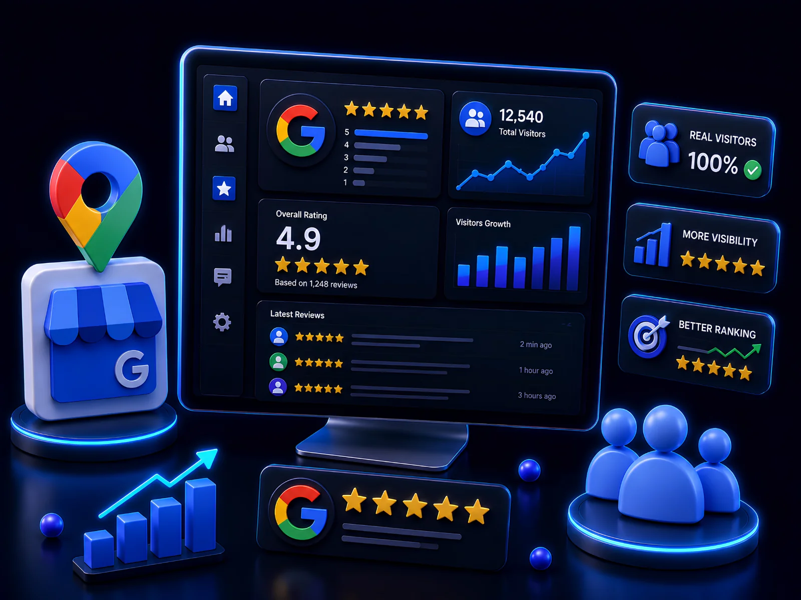 Google Reviews & Visitors